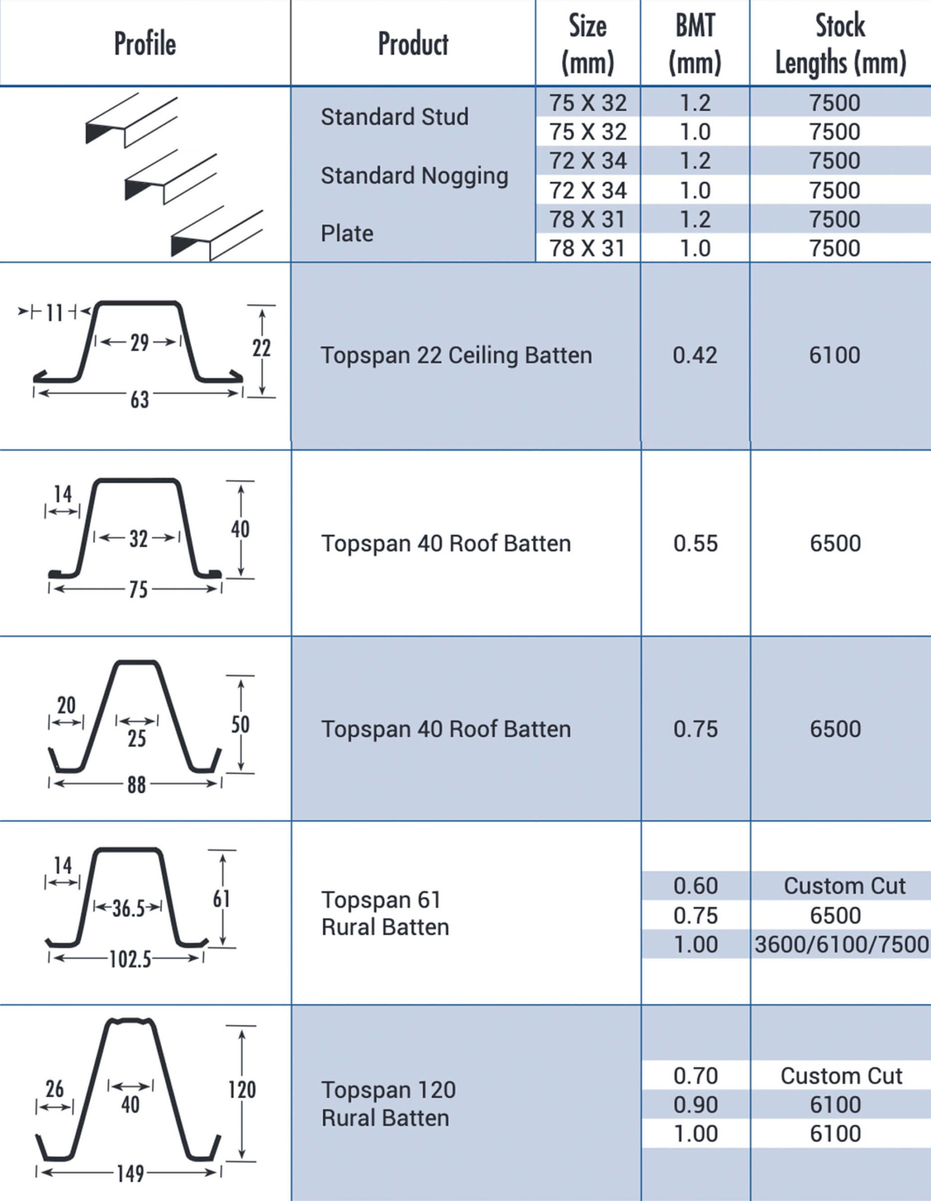 img-building-components-scaled